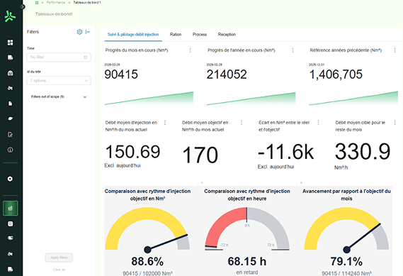 La performance de vos sites, en un coup d’œil