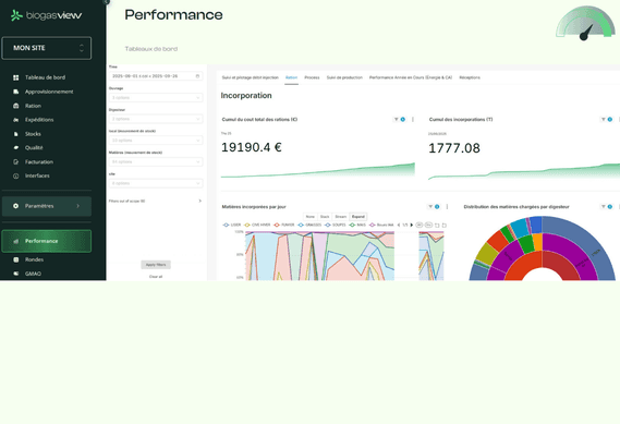 La performance de vos sites, en un coup d’œil